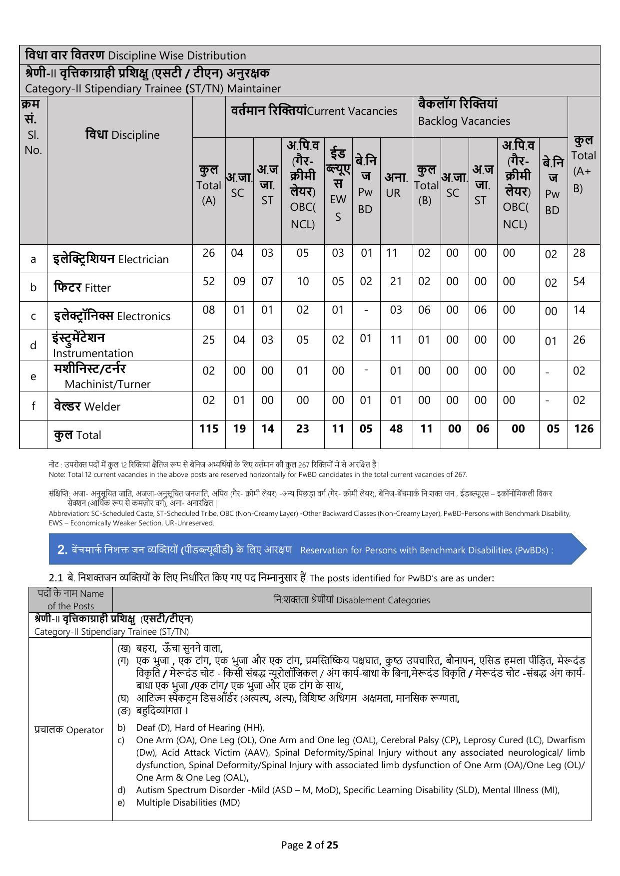 NPCIL 279 Stipendiary Trainee Recruitment 2024 - Page 2