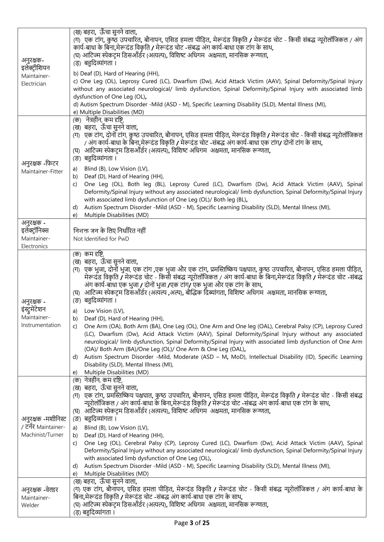 NPCIL 279 Stipendiary Trainee Recruitment 2024 - Page 3