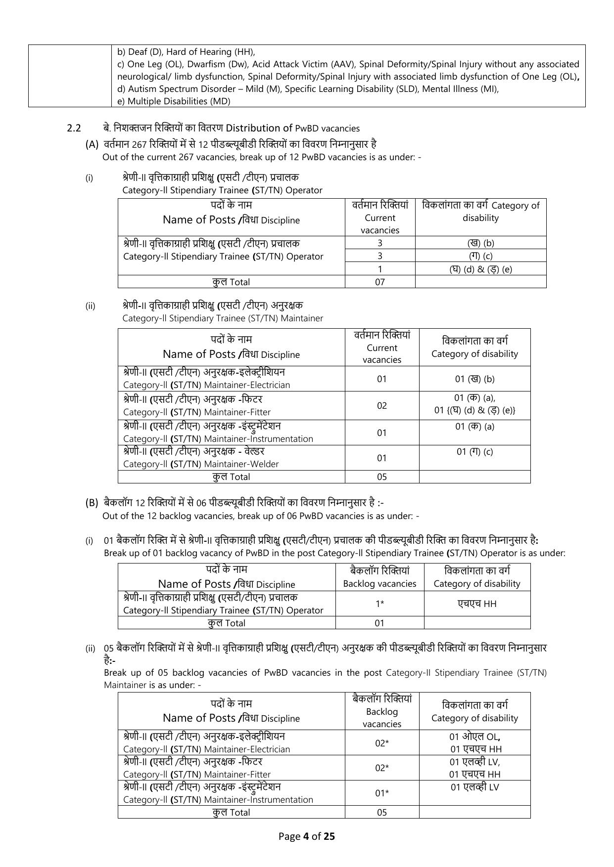 NPCIL 279 Stipendiary Trainee Recruitment 2024 - Page 4