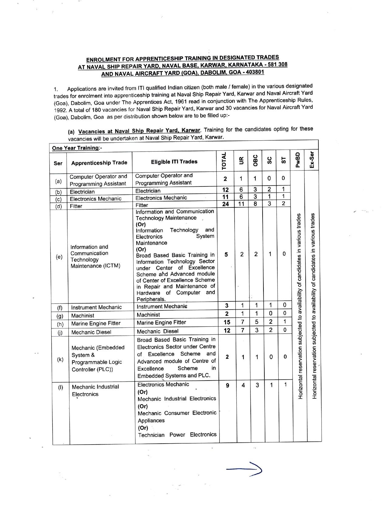 Naval Ship Repair Yard Apprenticeship Training Recruitment 2024 - Page 1