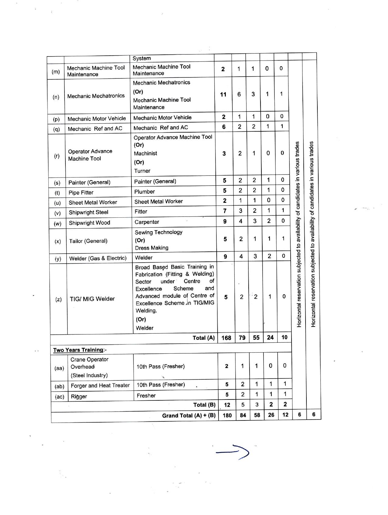 Naval Ship Repair Yard Apprenticeship Training Recruitment 2024 - Page 2