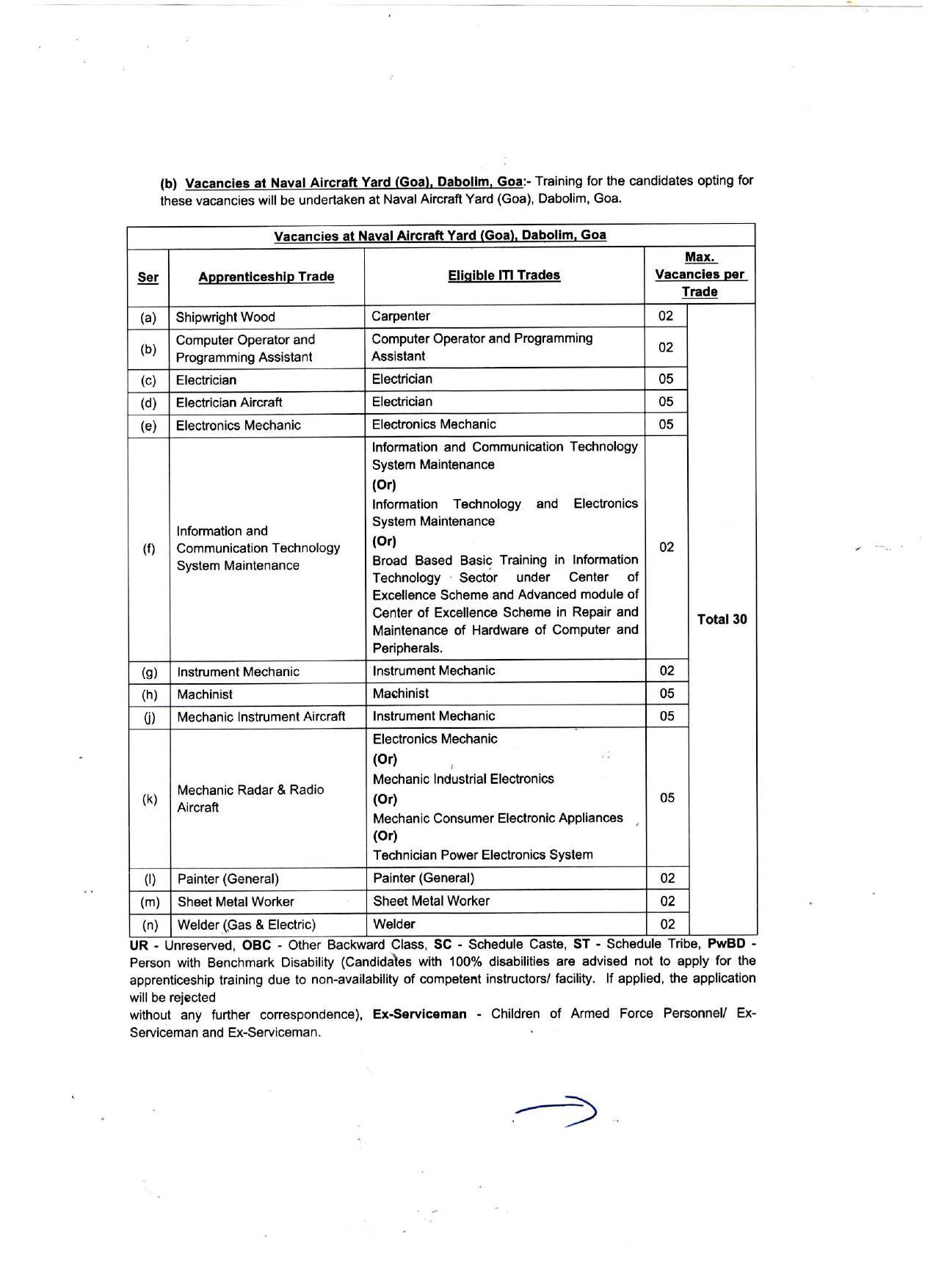 Naval Ship Repair Yard Apprenticeship Training Recruitment 2024 - Page 3