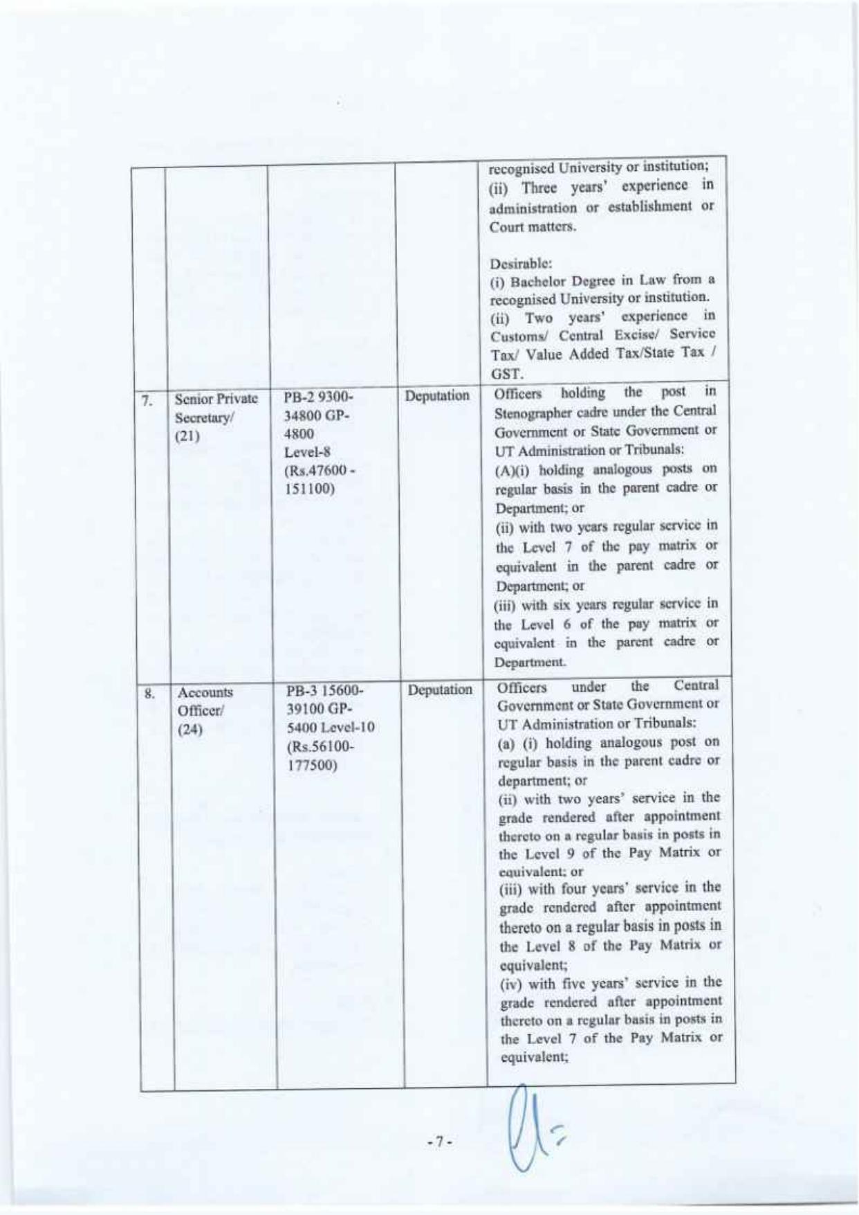 GSTAT 499 Stenographer, Assistant and Various Posts Recruitment 2024 - Page 7