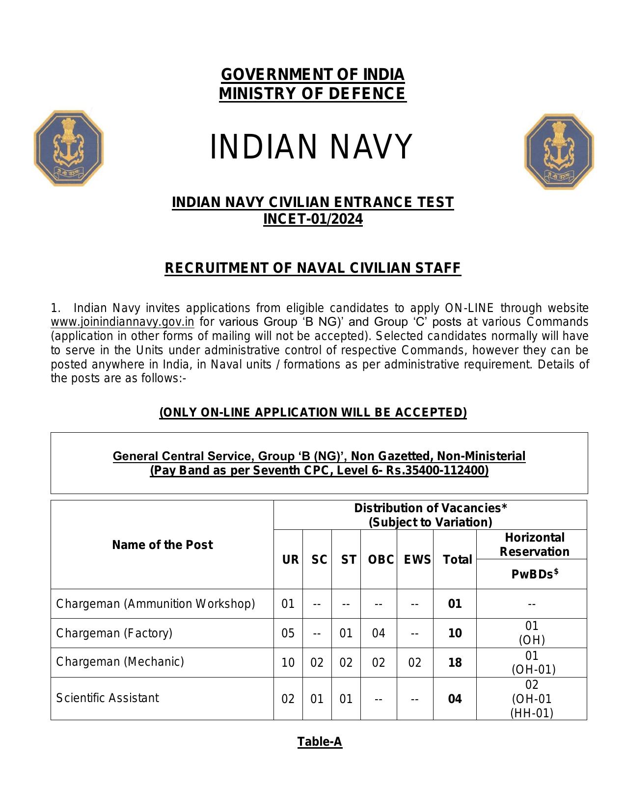 Indian Navy 741 Civilian Posts Recruitment 2024 - Page 1