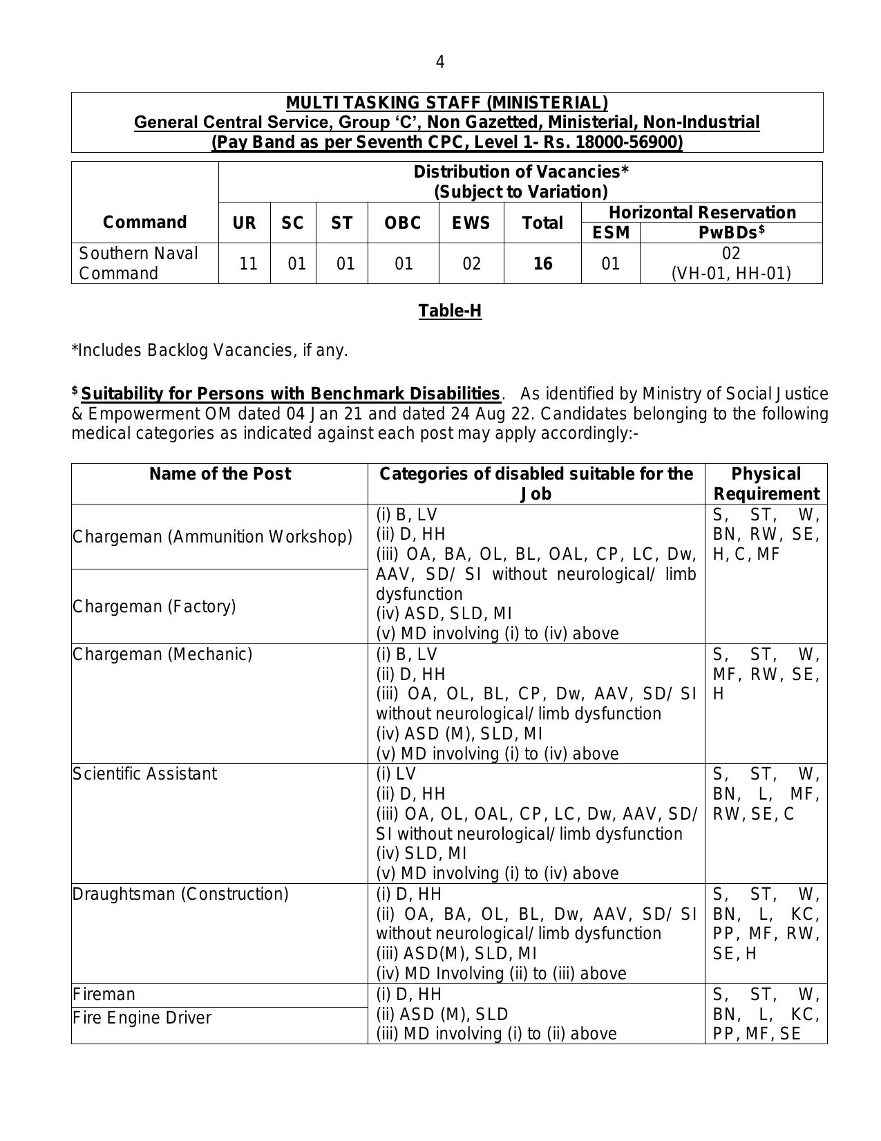 Indian Navy 741 Civilian Posts Recruitment 2024 - Page 4