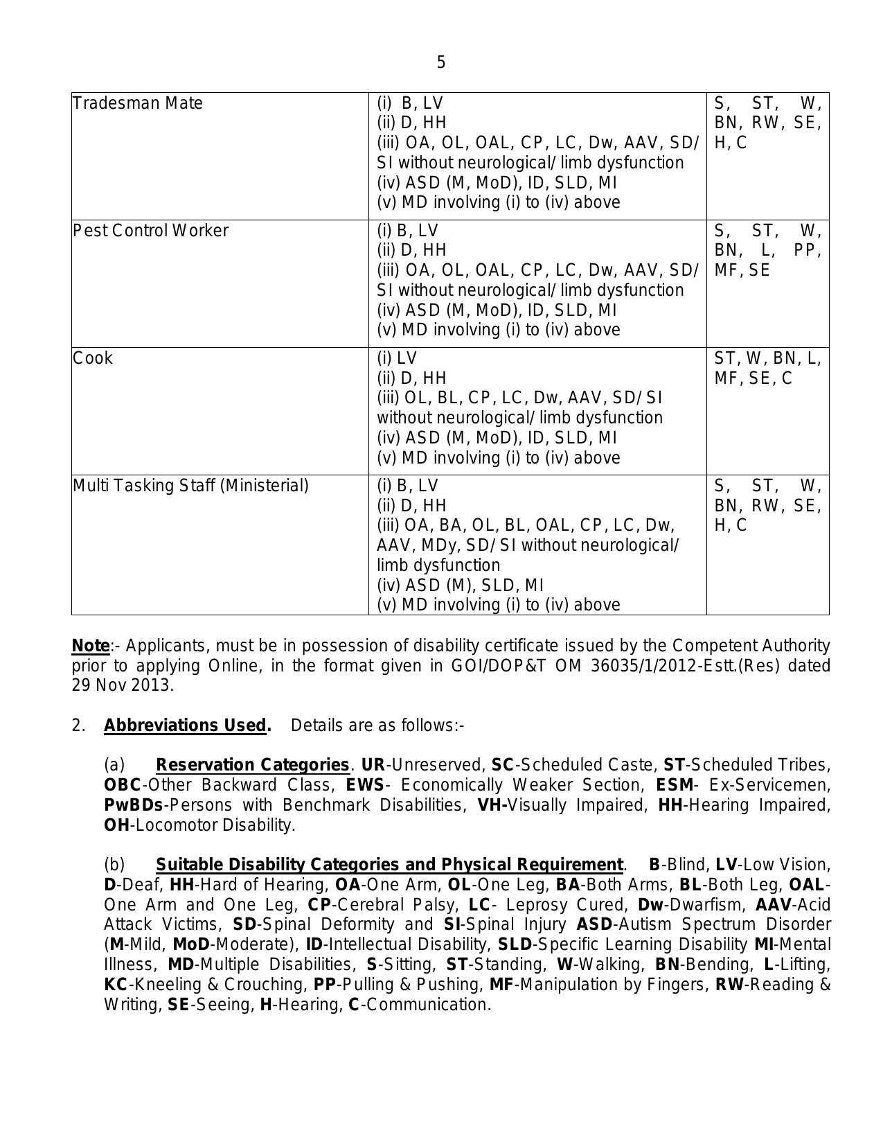 Indian Navy 741 Civilian Posts Recruitment 2024 - Page 5