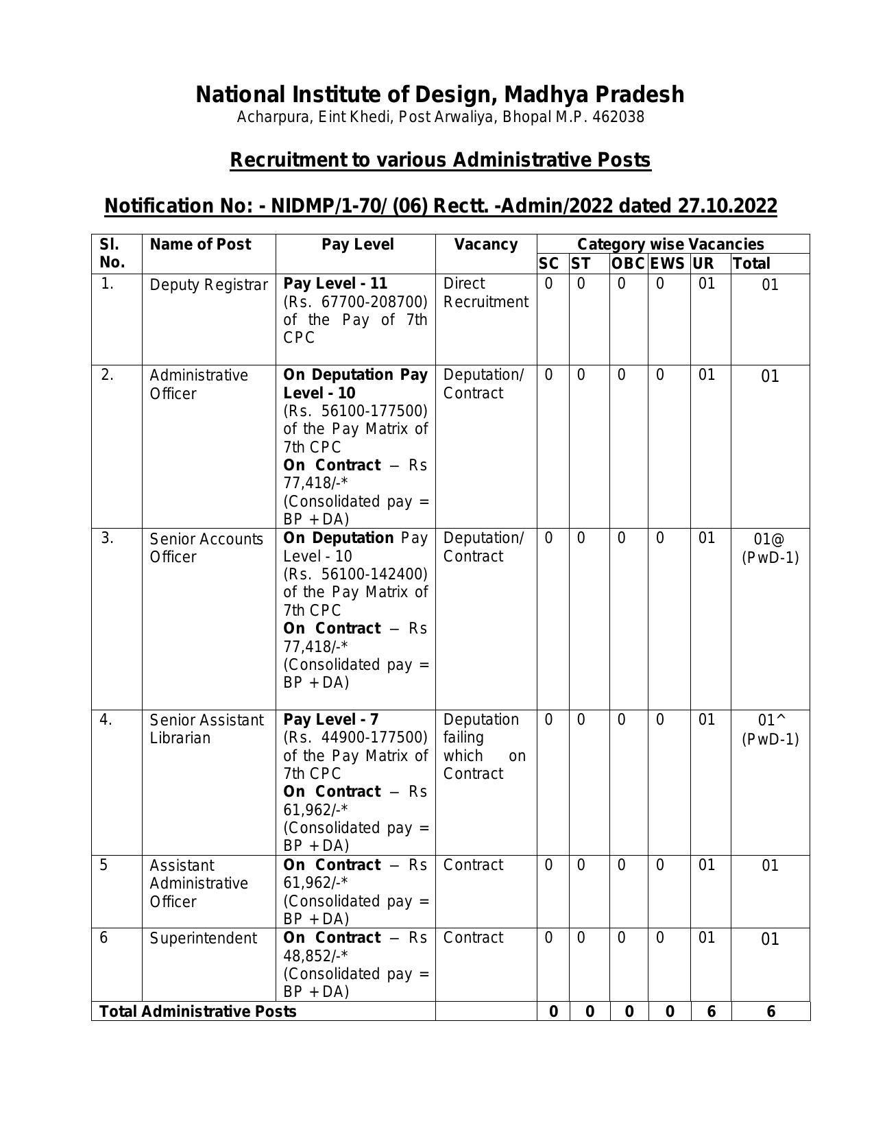 NID MP Invites Application for Deputy Registrar, Administrative Officer, More Vacancies Recruitment 2022 - Page 4