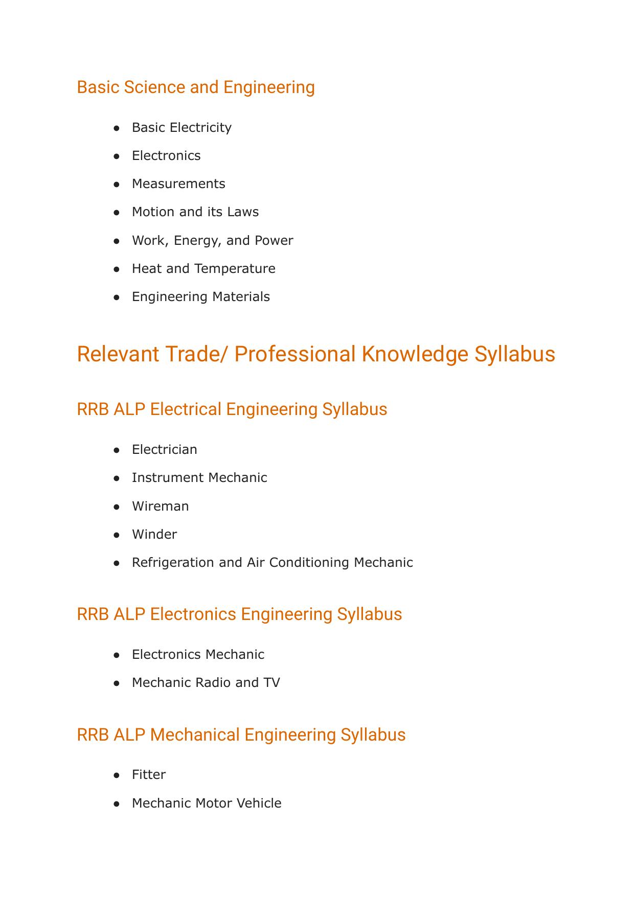 RRB ALP Syllabus - Page 7