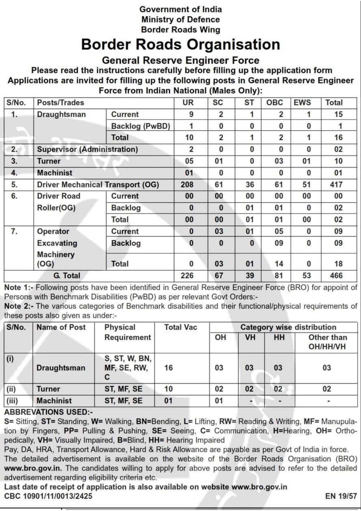 Border Roads Organisation (BRO) Supervisor and Various Posts Recruitment 2024 - Page 1