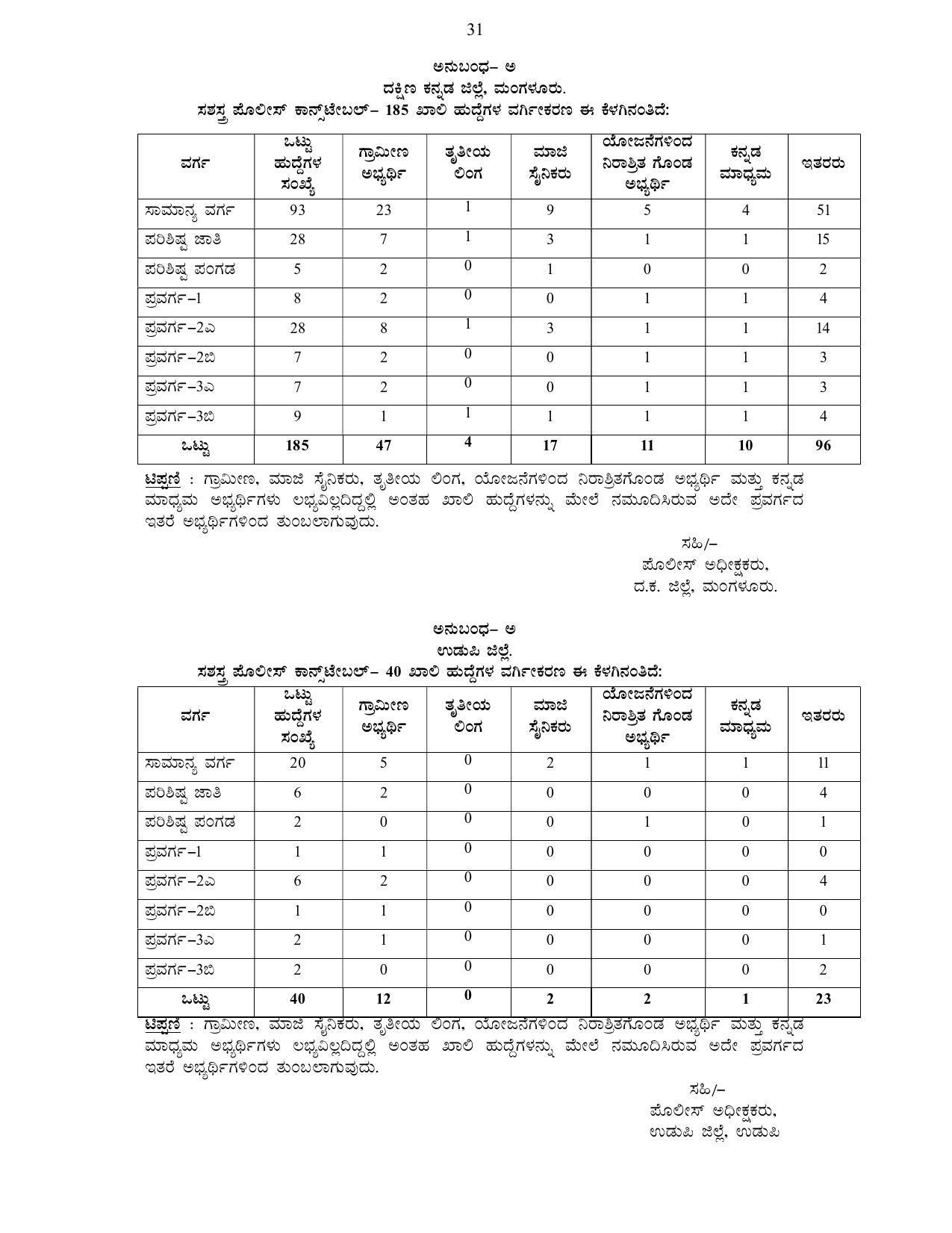 Karnataka State Police Invites Application for 3064 Armed Police Constable Recruitment 2022 - Page 26