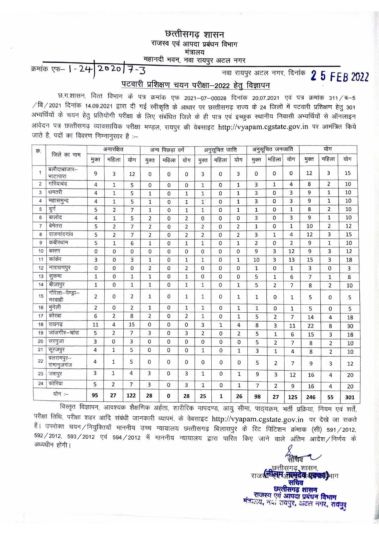 chhattisgarh-cg-vyapam-patwari-recruitment-2022-mysarkarinaukri-docs