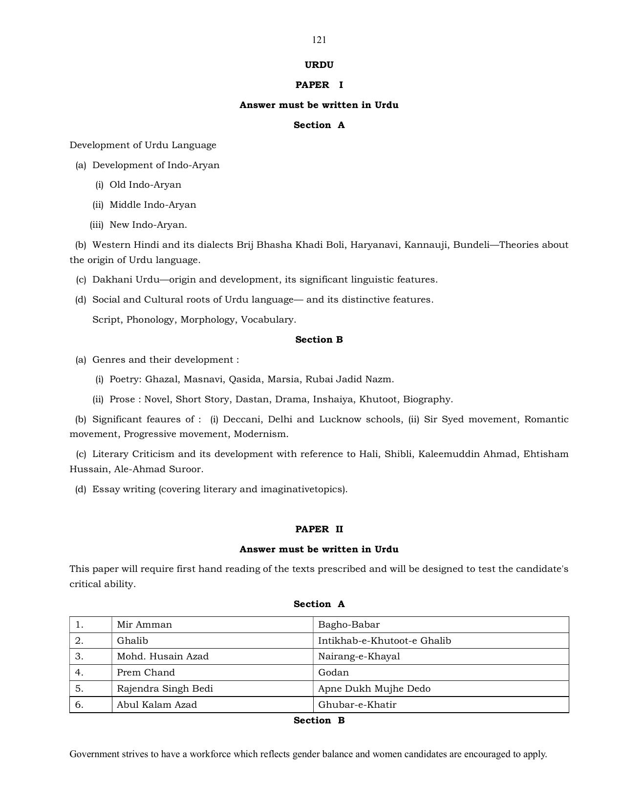 UPSC Syllabus Prelims & Mains Pdf Link - Page 97