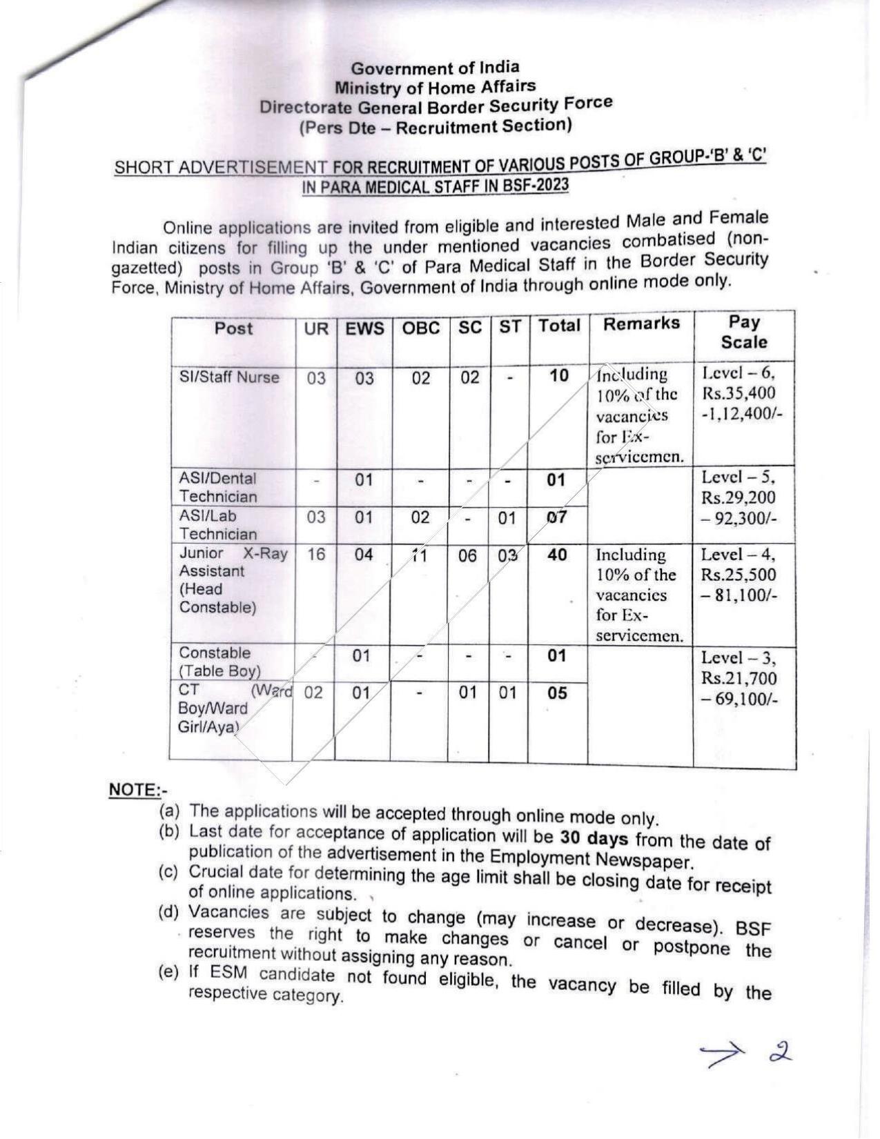 BSF Staff Nurse, SI, Constable & Other Posts Recruitment 2023 - Page 3