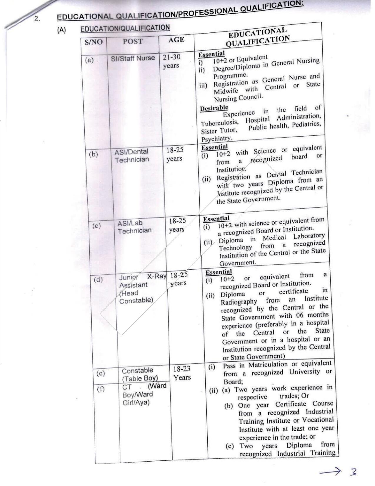 BSF Staff Nurse, SI, Constable & Other Posts Recruitment 2023 - Page 1